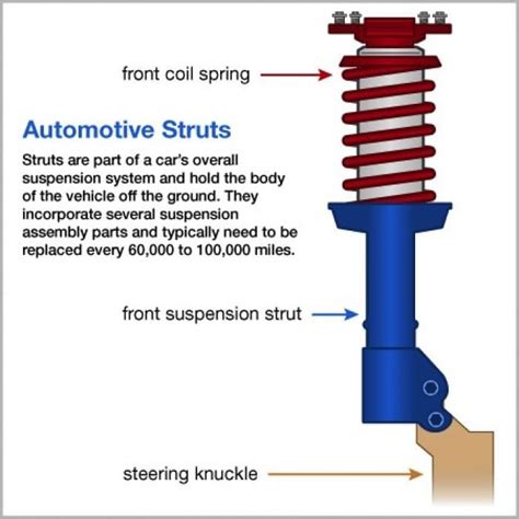 struts  struts suspension systems