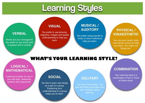 learning methods learning styles thinking styles  teaching methods