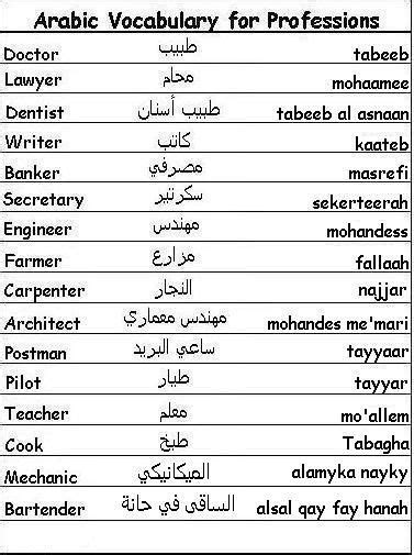 pin  shintabmby  learn arabic learn arabic language arabic