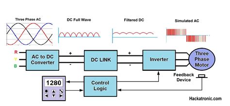 variable frequency drive   working principle