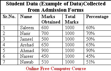 differences  data  information perfect computer notes