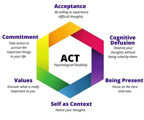 acceptance commitment therapy act summit reach counseling