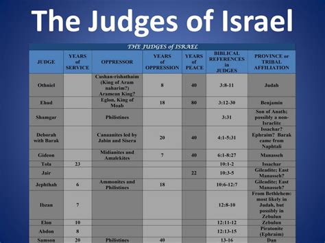 judges  bible chart