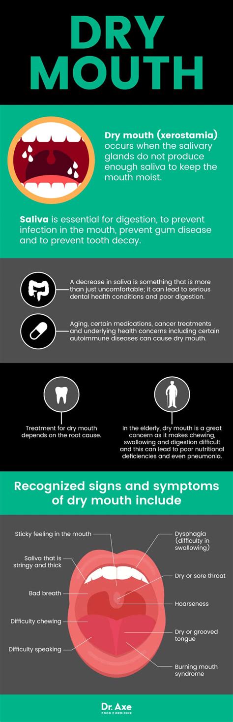 Dry Mouth Causes 9 Natural Dry Mouth Remedies Dr Axe