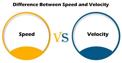 difference  speed  velocity javatpoint