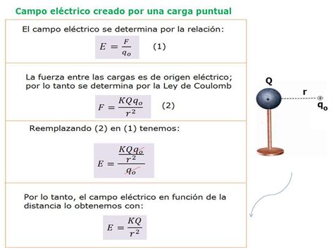 formula  calcular fuerza electrica colar