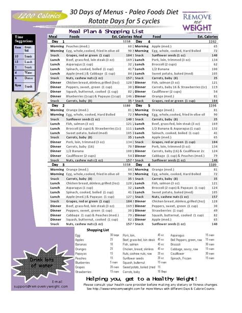 1200 Calories 30 Day Paleo Diet With Shopping List