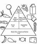 Food Coloring Pyramid Kids Pages Healthy Preschool Worksheet Myplate Groups Nutritious Preschoolers Eating Unhealthy Group Nutrition Happy Comments Popular Childcoloring sketch template