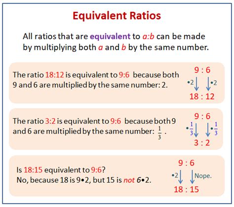 determine   ratios  equivalent