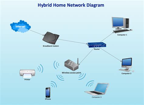 wireless access point hotel network topology diagram   create network diagrams