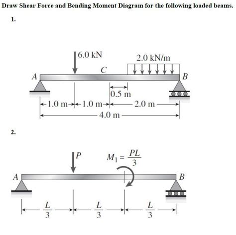 [diagram] shear force and bending moment diagram solved examples