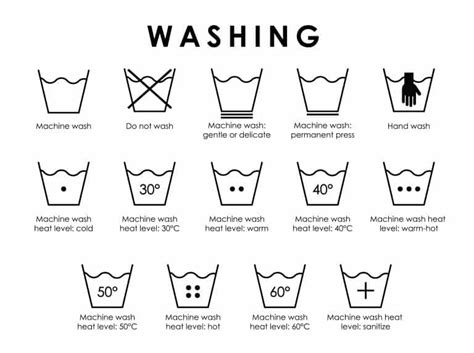 essential laundry symbols     factsnet