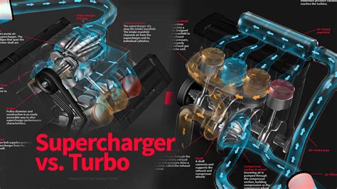 supercharger  turbo media animagraffs