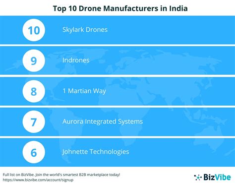top  drones  india drone hd wallpaper regimageorg