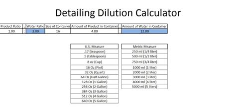 downloadable excel dilution calculator