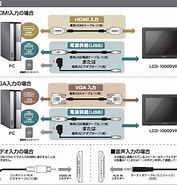 X01t マルチタップ 導入方法 に対する画像結果.サイズ: 177 x 185。ソース: www.century.co.jp