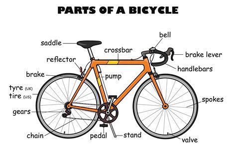 bicycle parts labeled