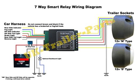 peugeot partner towbar wiring diagram