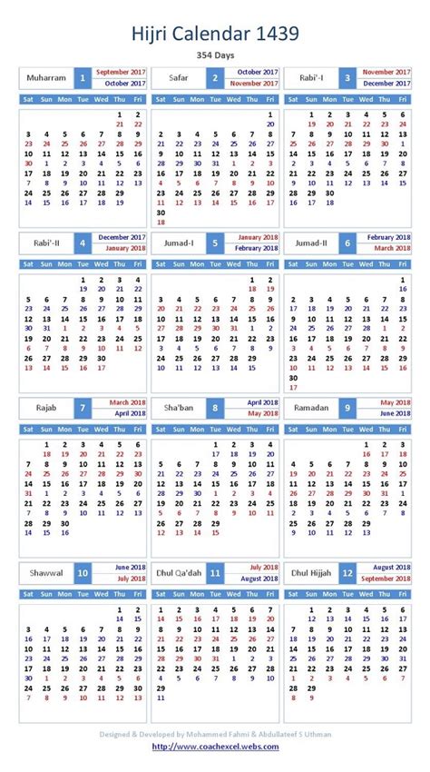kalender hijriah lengkap asal usul sejarah  penanggalan setahun