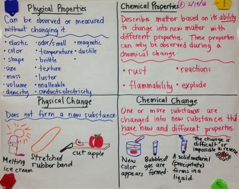 chemical property definition chemistry examples