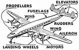 Airplane Aviation Mechanic Airplanes Preschool Airports Marysrosaries sketch template