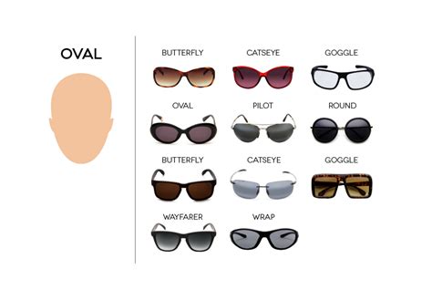 how to find the sunglasses style that suit your face shape