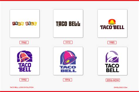 taco bell logo and symbol design history and evolution