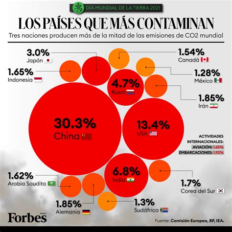 Los 10 Países Que Más Contaminan El Planeta ¿dónde Se úbica México