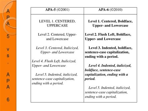 headings