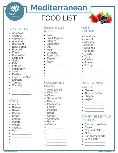 awesome  printable mediterranean diet grocery list