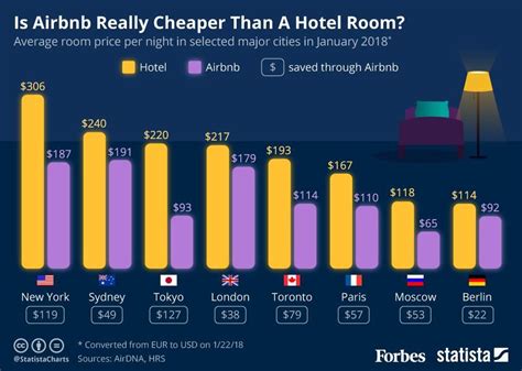 airbnb  growth strategy    billion business growth manifesto airbnb hotel price