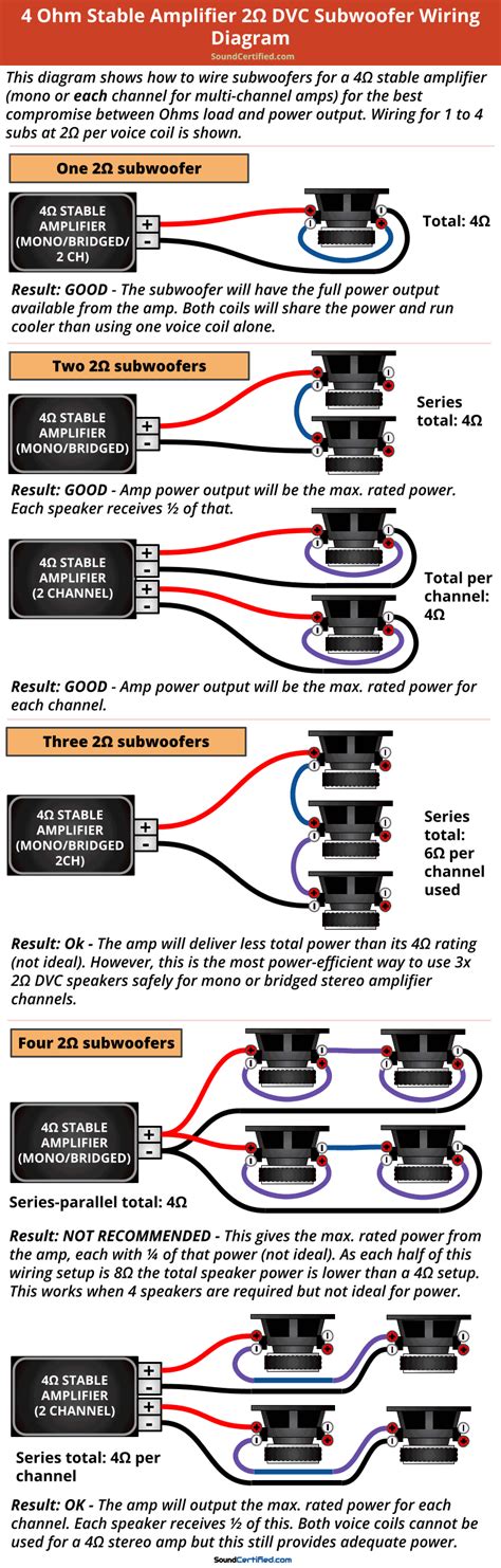 ohm dvc  wiring