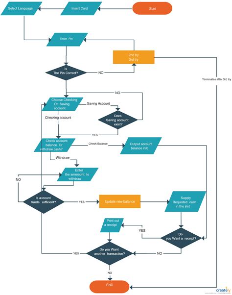 atm flowchart lucas poole