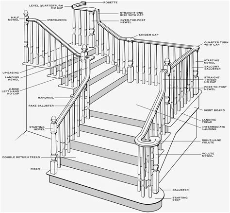 renovation story stair design grace  josie  blog  moms