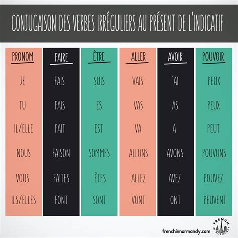 french verbs images  pinterest french lessons french grammar  french verbs