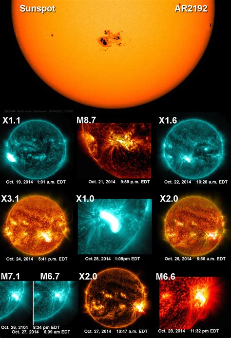 Tracking A Gigantic Sunspot Across The Sun Nasa
