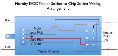 dcc tender wiring  hornby plug sockets southern region models