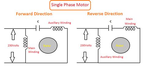 reverse direction  induction motor  dc motor electricalu