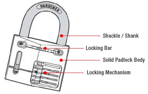 padlock parts  mechanism   padlocks