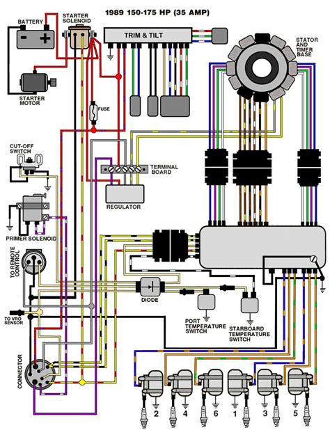 hp evinrude wiring diagram activity diagram