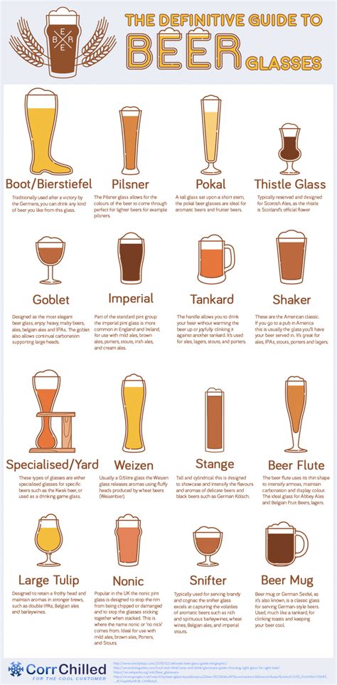 Beer Glasses 16 Types Of Beer Glasses