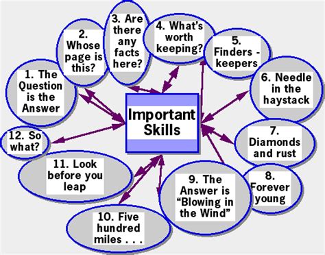 skill building skill building tips  activities   kids