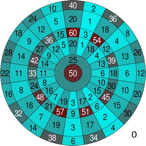 filedartboard heatmapsvg wikimedia commons  darts dart board darts