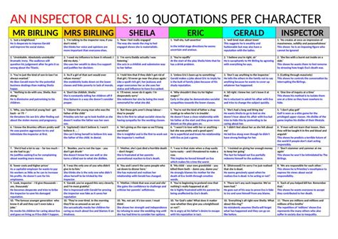 An Inspector Calls 10 Quotations Per Character Revision Teaching Quotes
