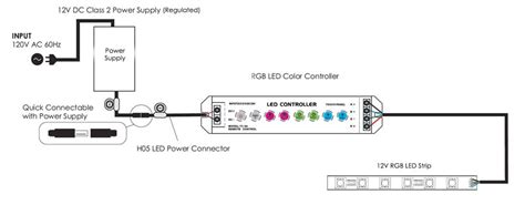 rgb led strip fam   rgb led world lighting