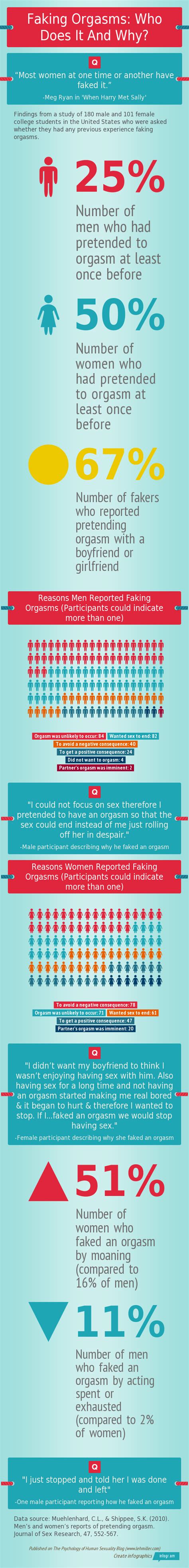 faking orgasms who does it and why infographic — sex and psychology