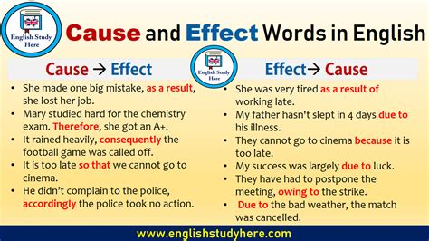 effect words  english english study