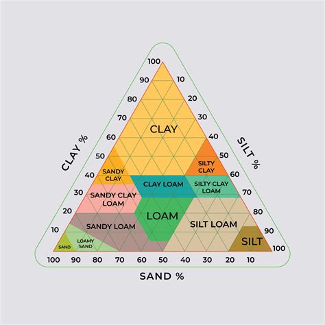 triangle soil classification chart classification  soil structure