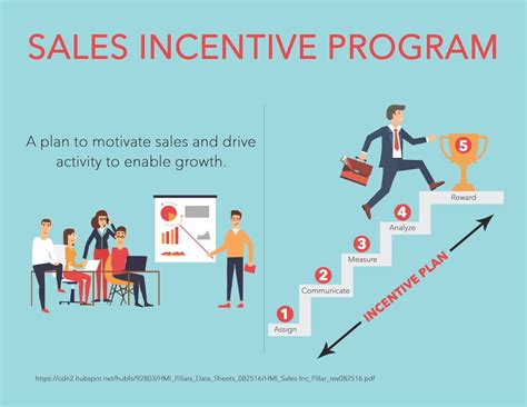 sales incentive program spiff
