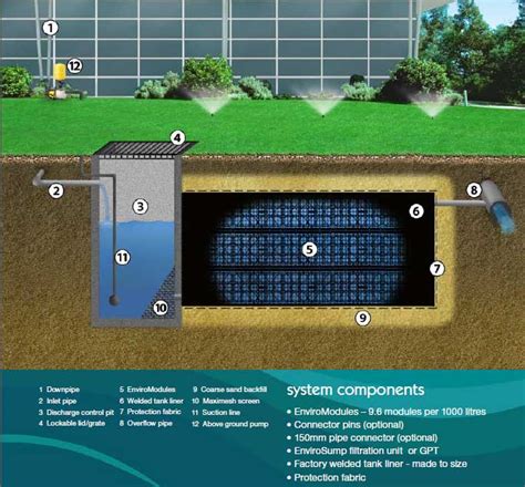 enviromodule rainwater harvesting tanks civil general distributors